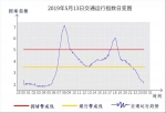 明天周一 交巡警蜀黍喊你提前10分钟出门 - 重庆晨网