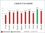 明天周一 交巡警蜀黍喊你提前10分钟出门 - 重庆晨网