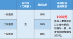 速度收藏！重庆居民医保门诊特病办理权威攻略来了 - 重庆晨网