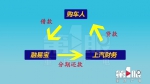 全款买车为何留下贷款记录？这种套路要当心！ - 重庆晨网