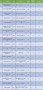 重庆45个游泳池卫生检测不合格 有的尿素超标有的有大肠杆菌 - 重庆晨网