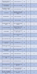 重庆45个游泳池卫生检测不合格 有的尿素超标有的有大肠杆菌 - 重庆晨网