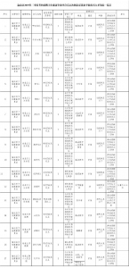 速来！重庆这些事业单位公招486人！ - 重庆晨网