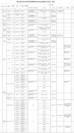 速来！重庆这些事业单位公招486人！ - 重庆晨网