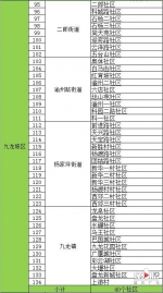 重庆垃圾分类试点358个社区 有你们小区吗？ - 重庆晨网