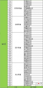 重庆垃圾分类试点358个社区 有你们小区吗？ - 重庆晨网