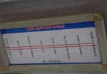 重庆主城4位数的公交车 还有520路666路888路你坐过吗？ - 重庆晨网