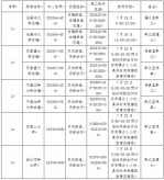 渝湘高速路5座桥梁检测！18日起有交通管制 - 重庆晨网