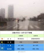 @返程驾驶员 今明两天有雨雾降临，这些路段要警惕 - 重庆晨网