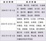 最新解读！养老保险再出新政，与全市1000多万参保人有关！ - 重庆晨网