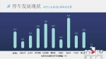 重庆主城停车位缺口达30万 专家建议车位共享缓解停车难 - 重庆晨网