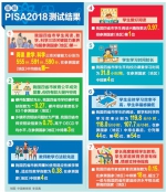 三项第一！最新PISA测试结果发布 - 教育厅