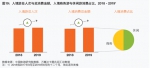 高铁游受热捧 重庆入选20大入境消费城市 - 重庆晨网