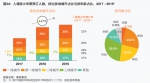 高铁游受热捧 重庆入选20大入境消费城市 - 重庆晨网