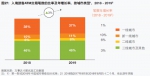 高铁游受热捧 重庆入选20大入境消费城市 - 重庆晨网