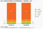 高铁游受热捧 重庆入选20大入境消费城市 - 重庆晨网