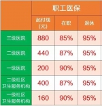 重磅！2020年个人身份参加职工医保缴费标准正式发布 - 重庆晨网