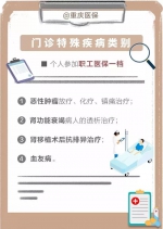 重磅！2020年个人身份参加职工医保缴费标准正式发布 - 重庆晨网