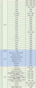 小心！交巡警发布重庆易结冰易起雾路段交通安全提示 - 重庆晨网