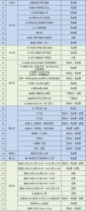 小心！交巡警发布重庆易结冰易起雾路段交通安全提示 - 重庆晨网