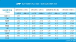 重庆轨道交通节假日延时收班 这份全线网首末班车时刻表请收好 - 重庆晨网