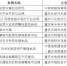 6a0834ece2823de667de226c65f77154.png - 重庆晨网