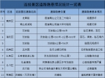 春节出门一定要看！重庆交巡警发布春运出行隐患路段交通安全提示 - 重庆晨网