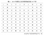 “百家姓”重新排座次 重庆人中“李”最多 - 重庆晨网