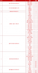 招聘！节后有4000余个岗位给你准备好了 - 重庆晨网