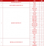 招聘！节后有4000余个岗位给你准备好了 - 重庆晨网