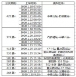 江津开州奉节公布患者活动轨迹 - 重庆晨网