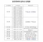 九龙坡区发布公告寻找3例密切接触者 - 重庆晨网