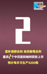 一组数据看懂重庆战“疫”，8个都是好消息 - 重庆晨网