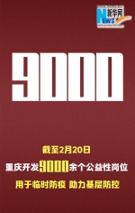 一组数据看懂重庆战“疫”，8个都是好消息 - 重庆晨网