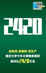 一组数据看懂重庆战“疫”，8个都是好消息 - 重庆晨网