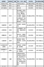 速看！重庆事业单位公招18人 - 重庆晨网