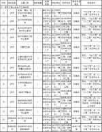 薪资1w+ 部分免笔试！海军工程大学正在招人 - 重庆晨网