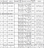 薪资1w+ 部分免笔试！海军工程大学正在招人 - 重庆晨网