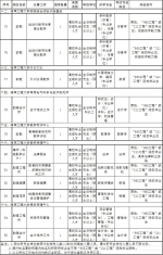 薪资1w+ 部分免笔试！海军工程大学正在招人 - 重庆晨网