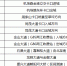 注意！渝北区新增19处测速点 点击查看详细点位 - 重庆晨网