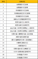 注意！渝北区新增19处测速点 点击查看详细点位 - 重庆晨网