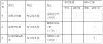 快报名！国家发改委直属单位公招38人 - 重庆晨网