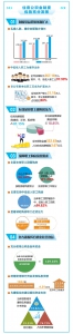 重庆住房公积金“晒账本”：2019年发放公积金个贷6.17万笔236.12亿元 - 重庆晨网