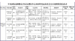 @重庆人 中央和国家机关所属事业单位公招50人 - 重庆晨网