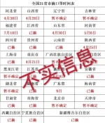 今日照谣镜丨重庆摘口罩的时间已公布？别信 - 重庆晨网