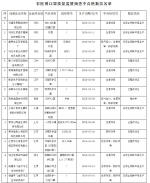 赶紧自查！这51批次非医用口罩不合格！ - 重庆晨网