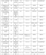 赶紧自查！这51批次非医用口罩不合格！ - 重庆晨网