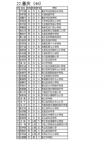 200aec453d6c32f47ab7de290fa91bad.jpg - 重庆晨网