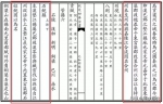 垫江、涪陵、石镜、宕渠、合川，你的曾用名究竟有多少？ - 重庆晨网