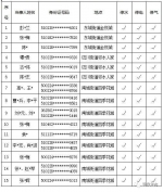 依法停水停电停气！这些违法建筑户被曝光 - 重庆晨网